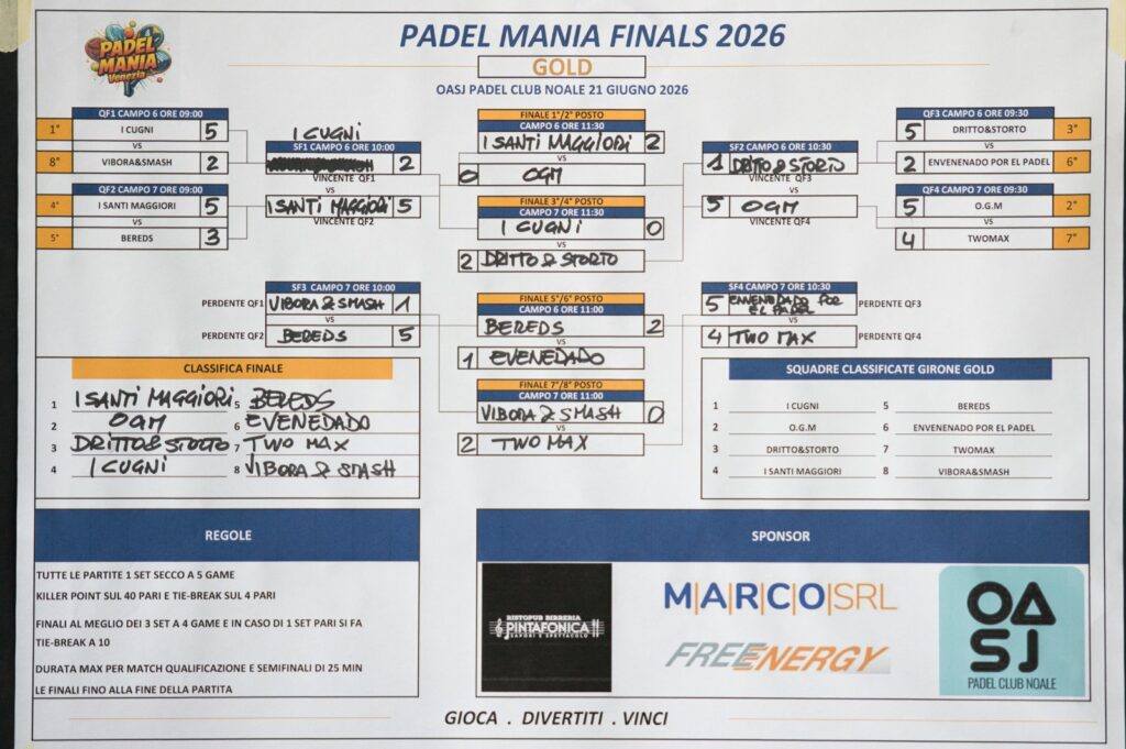 finals 2026 gold
